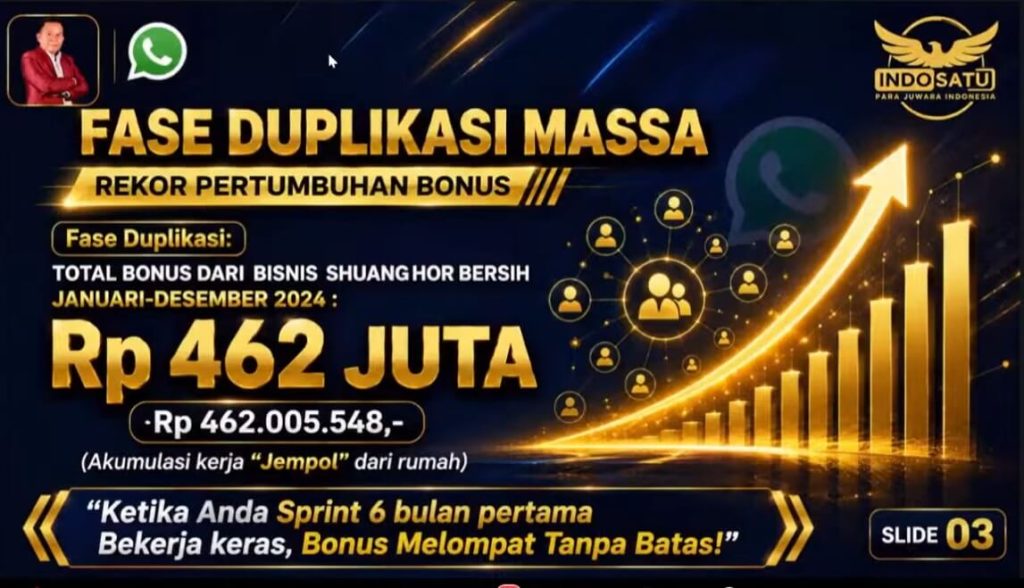 Slide fase duplikasi massal Pak Rusli di tahun 2024. Total bonus bersih dari bisnis Shuang Hor mencapai Rp462 juta selama periode Januari-Desember 2024. Menampilkan grafik pertumbuhan bonus sebagai hasil konsistensi WhatsApp Marketing dan kerja keras dari rumah melalui sistem duplikasi tim.