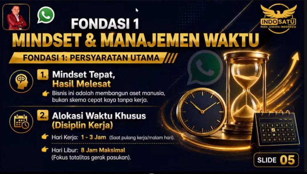 Slide fondasi pertama strategi WhatsApp Marketing Shuang Hor versi Pak Rusli, yaitu Mindset dan Manajemen Waktu. Menjelaskan pentingnya mindset membangun aset manusia, alokasi waktu kerja 1-3 jam pada hari kerja dan 8 jam di hari libur untuk fokus menggerakkan tim dan bisnis dari rumah.