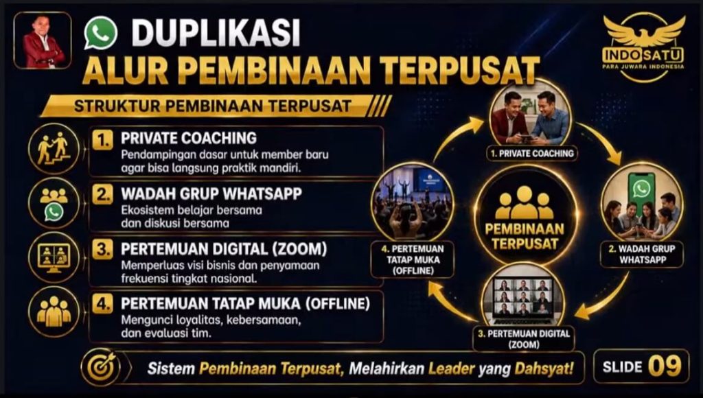 Slide sistem duplikasi dan pembinaan terpusat tim INDOSATU. Meliputi private coaching untuk member baru, grup WhatsApp sebagai wadah belajar, pertemuan digital via Zoom, dan pertemuan tatap muka offline untuk memperkuat loyalitas dan evaluasi tim bisnis Shuang Hor.